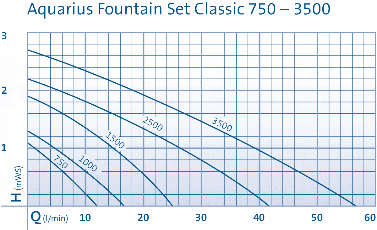 Aquarius Fountain Set Classic 750 1