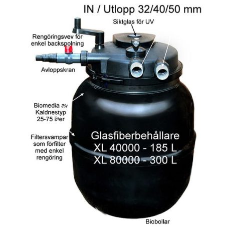 Tryckfilter Bioclear XL 80000 – 55w UV-C