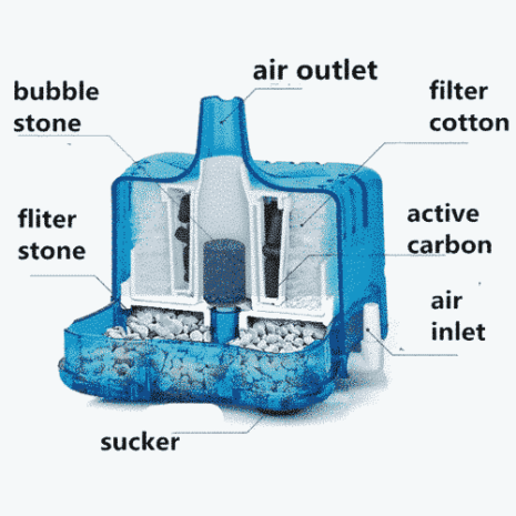 Box filter med olika filtermedia Box filter med olika filtermedia